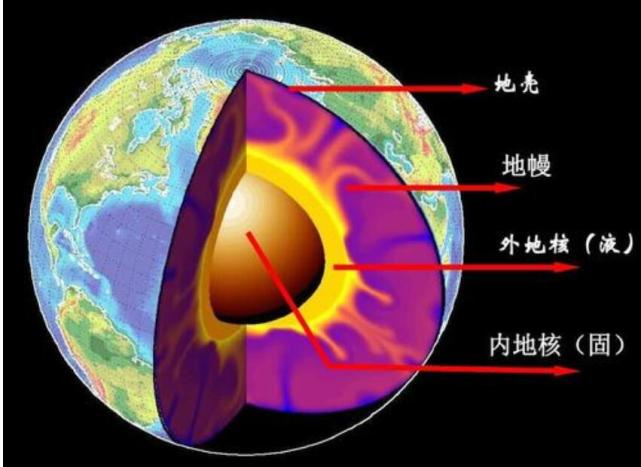 为什么地核比表面热?
