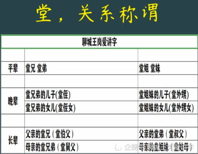 中国式亲情关系：“堂亲”和“表亲”，分不清关系远近？_腾讯新闻
