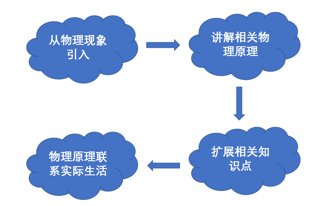 法拉第|法拉第铁匠出身，只读了两年小学，靠自学成就“交流电之父”！