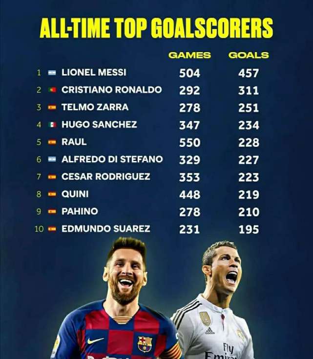 西甲联赛你了解多少