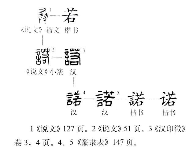 說文解字第388課細說諾字一諾千金的諾何義