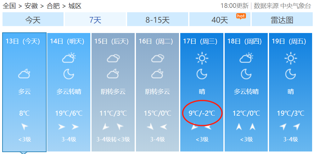 223合肥下周天气太意外