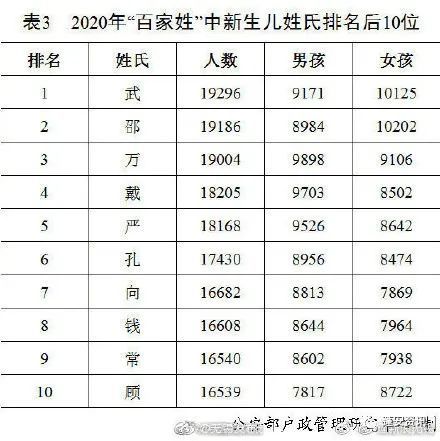 国家的人口排名2020年_2020年人口普查