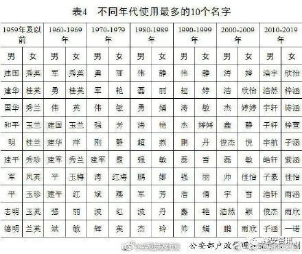 乐姓人口数量_最新全国姓氏报告 李 姓不再是我国人口数量最多的第一大姓氏(2)