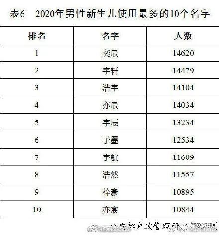 河南人口排名2020_2020年河南人口外流去向,流出人口最多的前五名也是河南最落