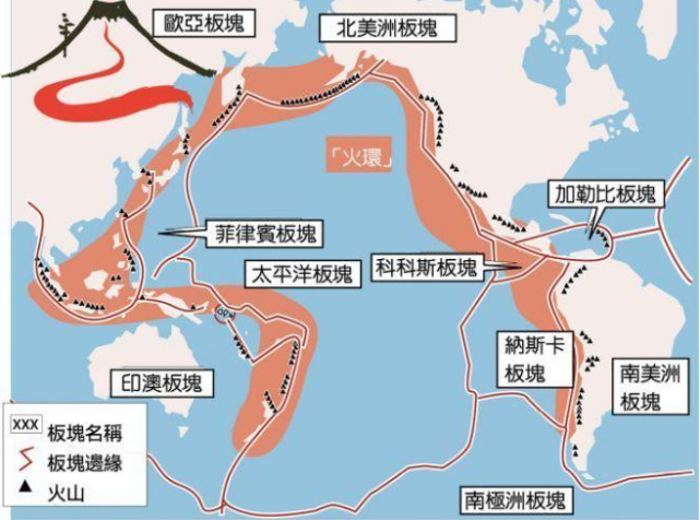 日本群島地處位於亞歐板塊和太平洋板塊的交界地帶,即環太平洋火山