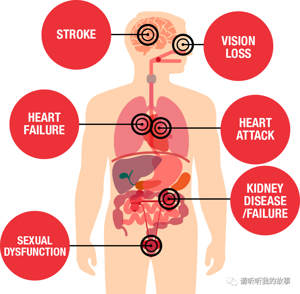 原发性高血压|后疫情时代的自我重构：如何面对高血压？