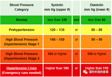 原发性高血压|后疫情时代的自我重构：如何面对高血压？