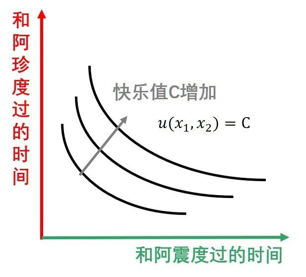 异性|博弈论告诉你，为什么大家表白都不主动了