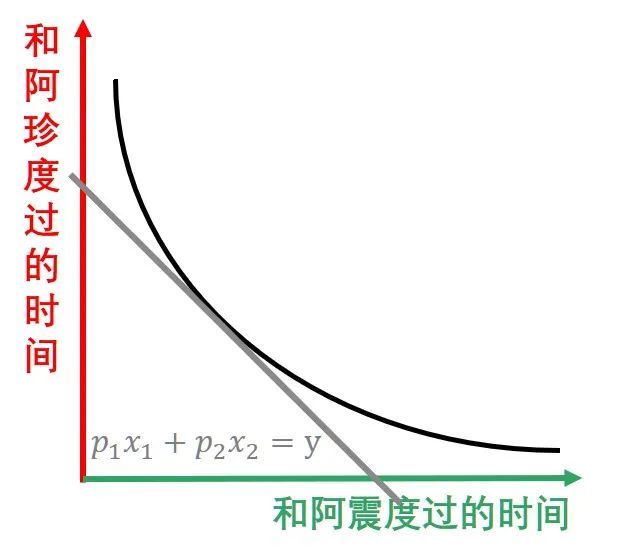 异性|博弈论告诉你，为什么大家表白都不主动了