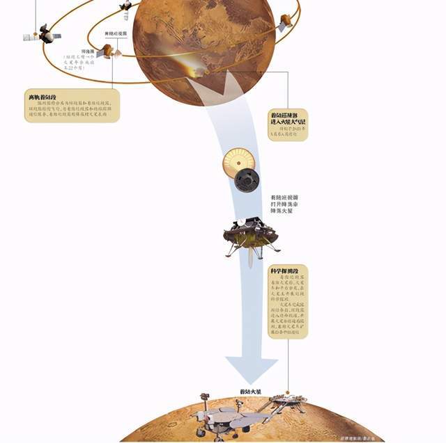 火星|七个问题，快速了解“天问一号”的火星之旅