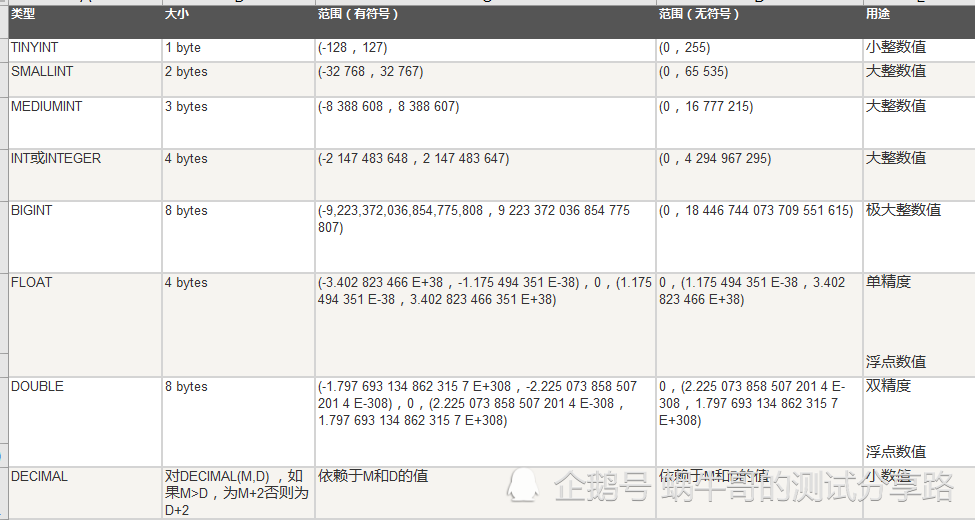 mysql