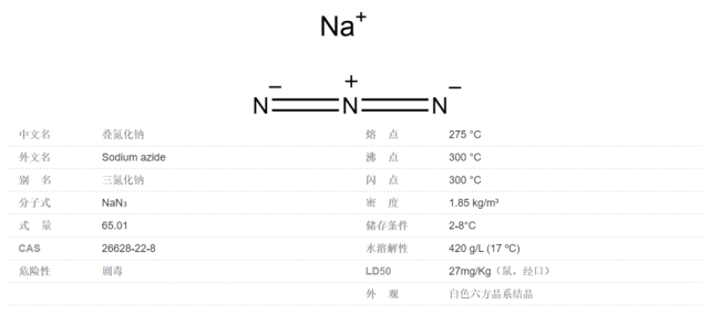 最后我们来谈谈"叠氮化钠",每次使用内心瑟瑟发抖,合成中如何安全操作