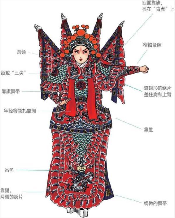 剧院小科普|京剧入门科普小知识,带你了解国粹艺术