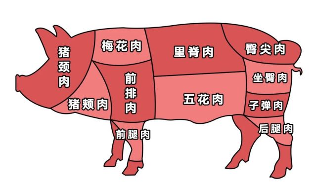 大鱼大肉过大年 今天吃猪