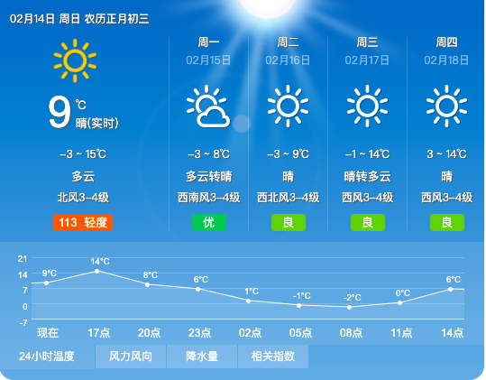 【未來3天天氣預報】受冷暖空氣共同影響,13日夜間我省南部仍有降水