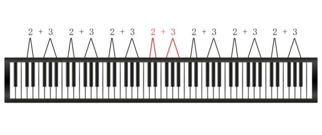 钢琴琴键画法平面图图片