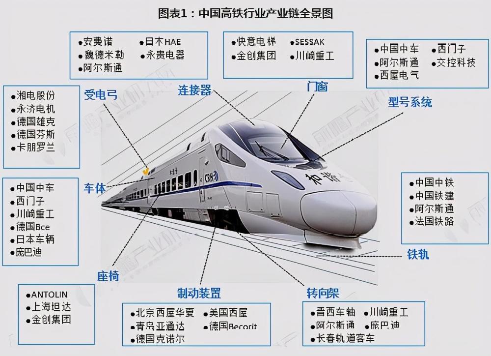 每年几十亿人乘坐的高铁,却每天亏5亿,中国为何还在建呢?