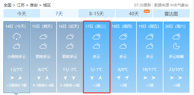 天氣淮安開年第一次暴跌暴漲