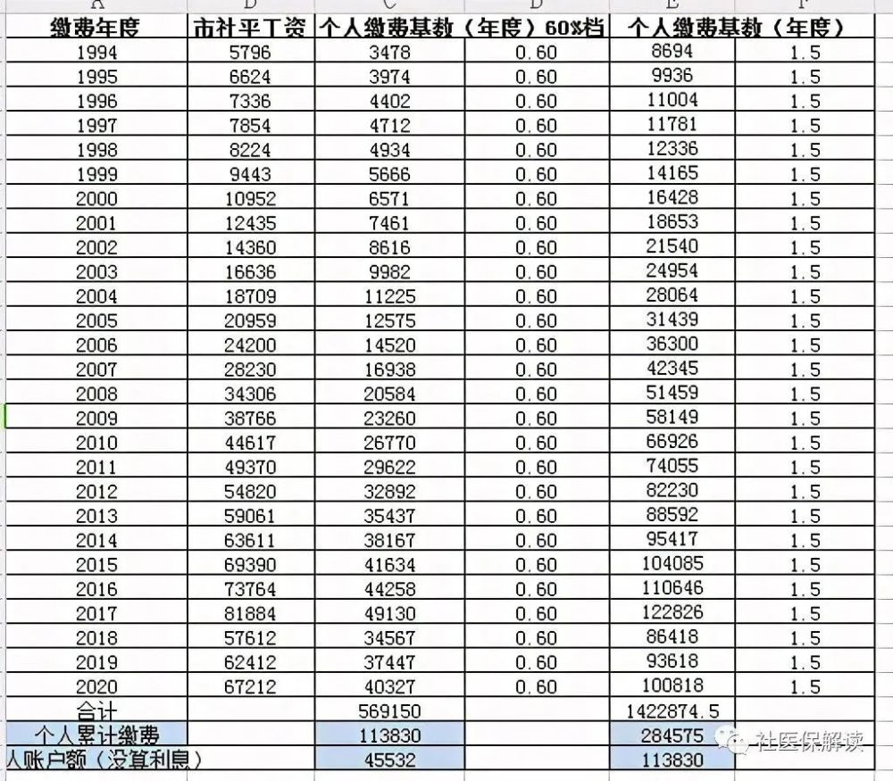  退休金怎么计算，国企退休金怎么计算