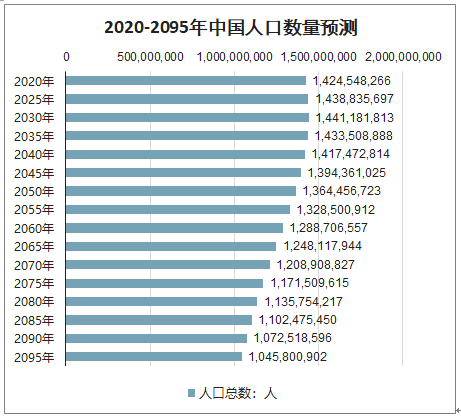 2020年宝宝出生率减少14%,一年1000万!专家制定3个催生计划
