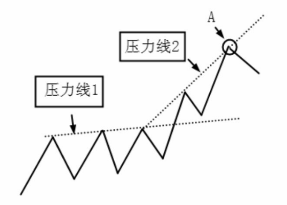 图解:如何画压力线