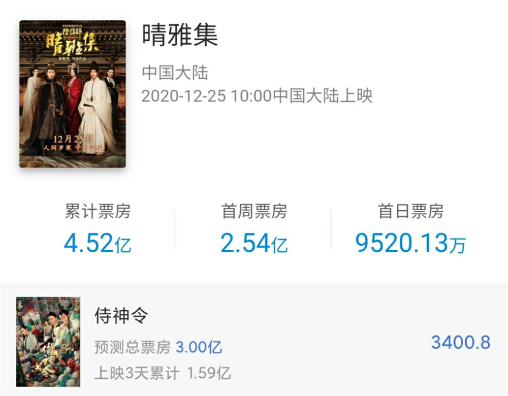 陈坤周迅敌不过郭敬明侍神令票房跳水恐难超过晴雅集