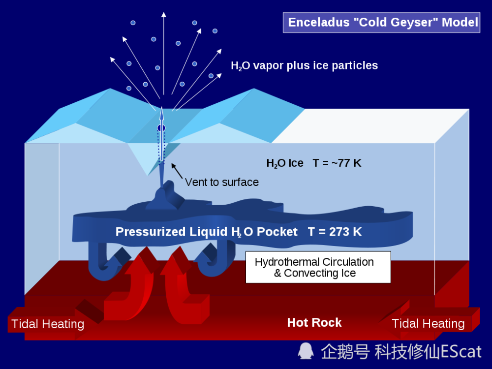 冰火山|火山喷出冰来，就是“冰火山”了？那要是喷出泥呢？