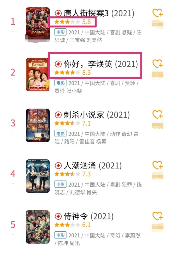 你好李焕英票房破十亿张小斐微博评论好暖心刘德华电影却惨败