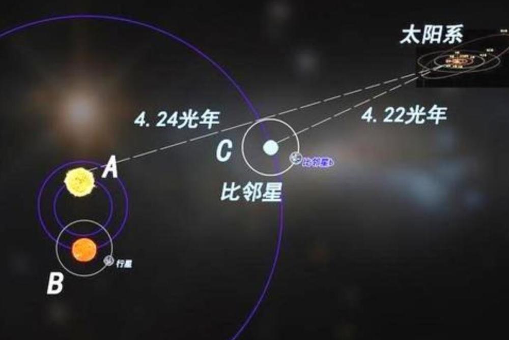 比邻星|假如4光年外的比邻星爆炸了，地球会被毁灭吗？