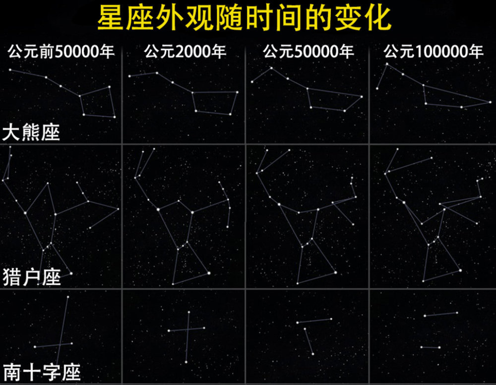 银河系|太阳每秒前进220公里，绕着银河系中心转一圈需要多久？