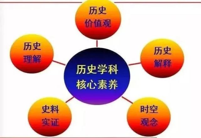 一,核心理論:唯物史觀唯物史觀是揭示人類社會歷史客觀基礎及發展規律