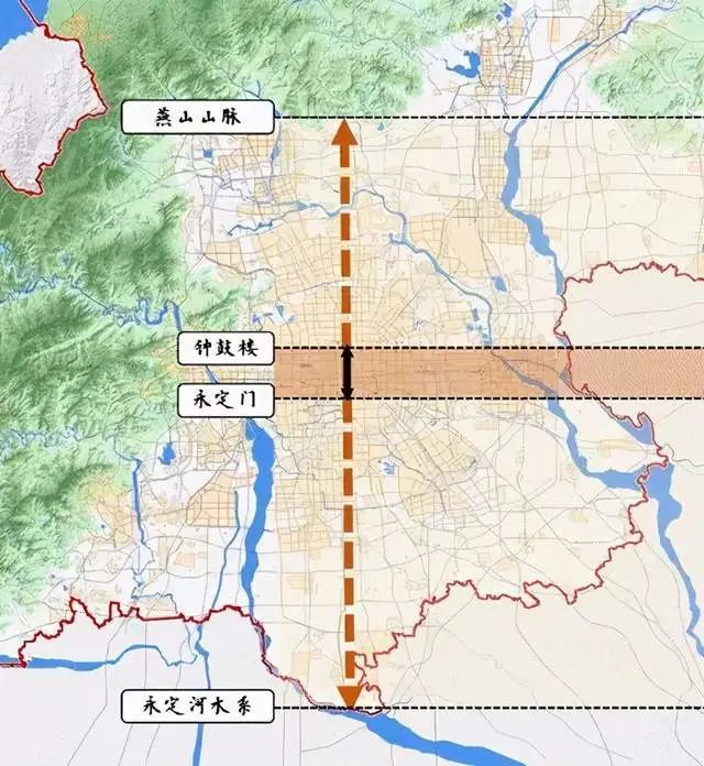 北京中轴线的历史与未来