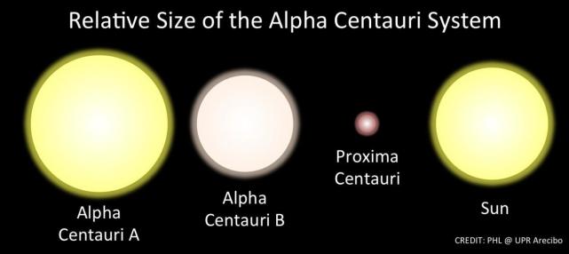 刘慈欣三体预言成真半人马α星系宜居带发现行星