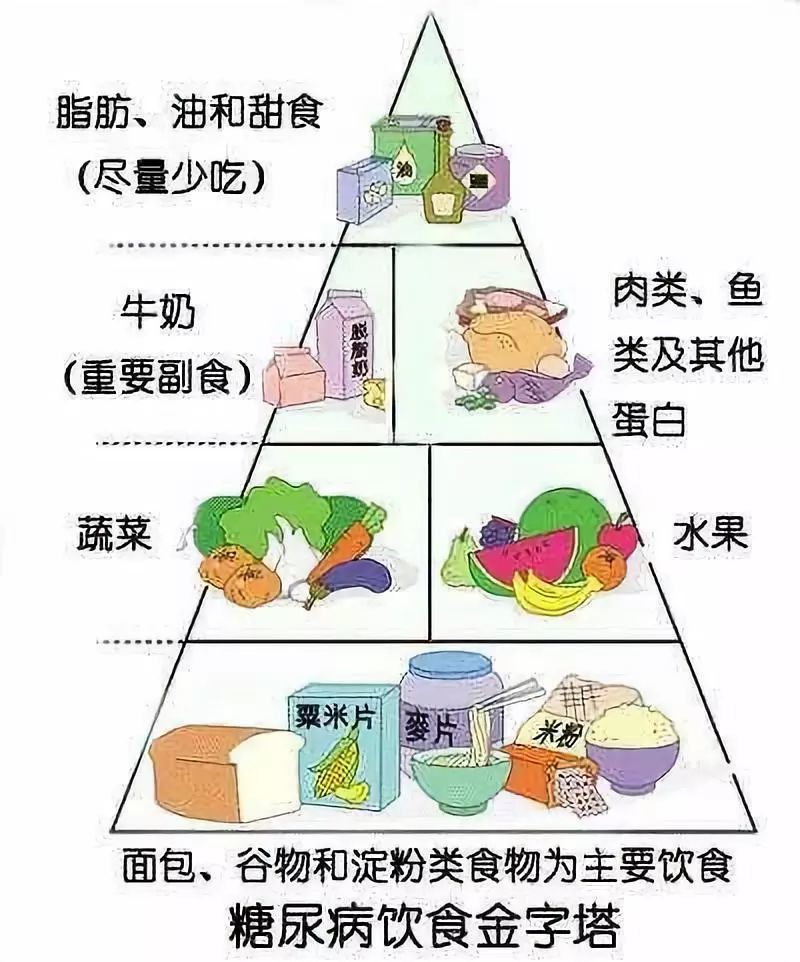 糖尿病|糖尿病吃鸡蛋能降血糖吗？除了吃降糖药，还有什么降糖方法？
