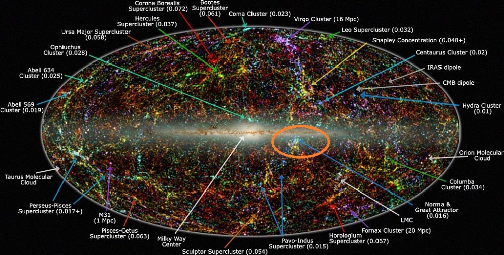 银河系|每秒600千米，银河系正朝着巨引源狂奔，但它永远也无法到达！