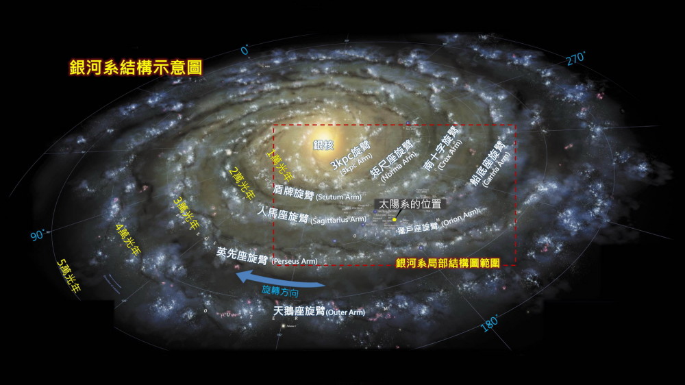 银河系|每秒600千米，银河系正朝着巨引源狂奔，但它永远也无法到达！