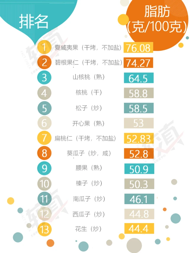 坚果|较真丨春节吃坚果，吃啥吃多少怎么吃，讲究多多