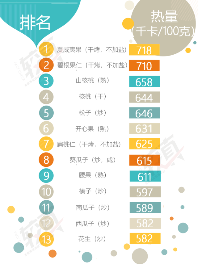 坚果|较真丨春节吃坚果，吃啥吃多少怎么吃，讲究多多
