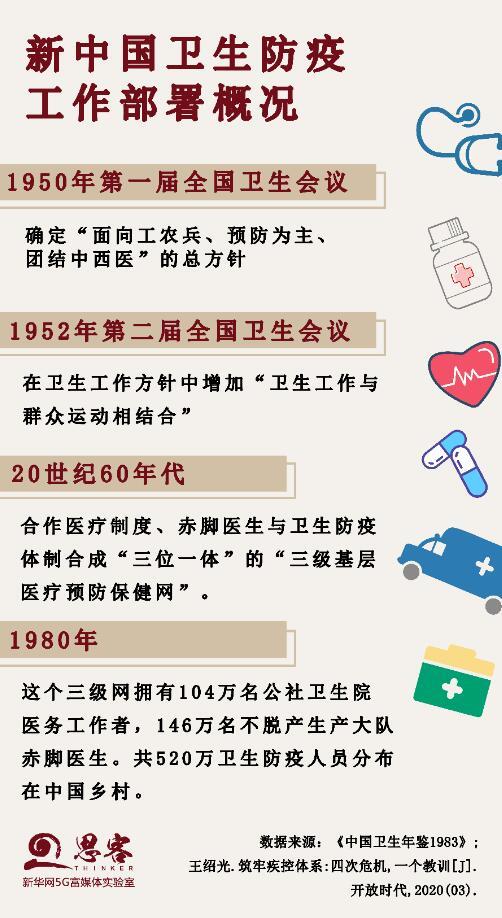 新中国成立初期,我国农村人数众多但卫生基础薄弱,那时卫生资源短缺