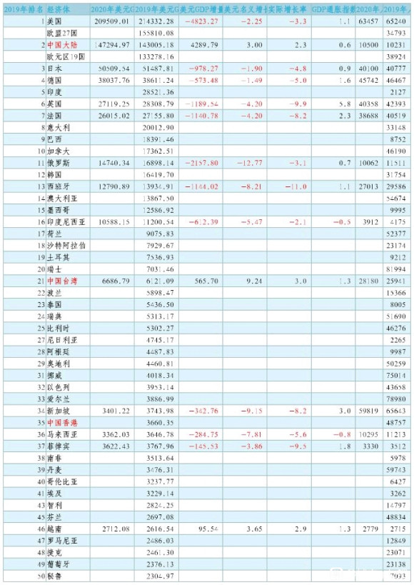 日本的gdp构成_FX112财经:日本GDP数据构成以体现共享经济等新消费趋势(2)