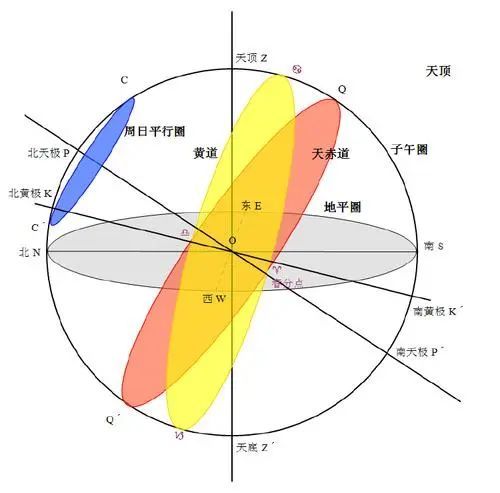 天体|宇宙|赤道坐标系|望远镜|地球