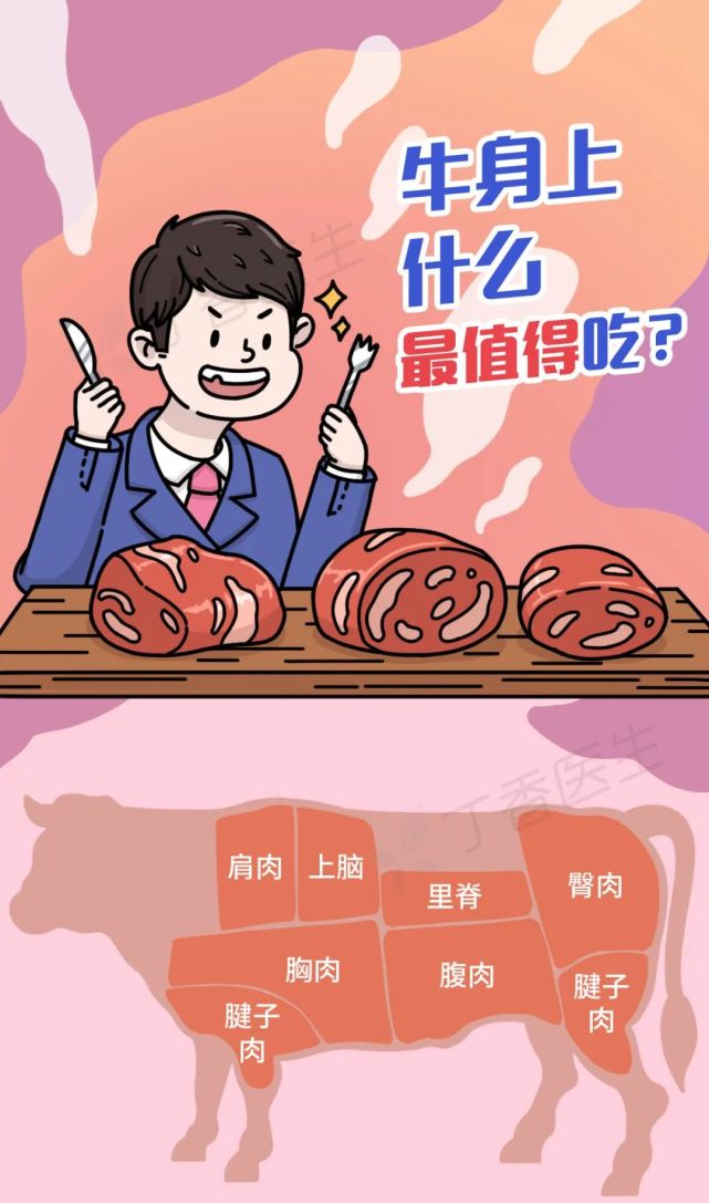 牛肉不同部位差别大,怕胖千万避开3个部位