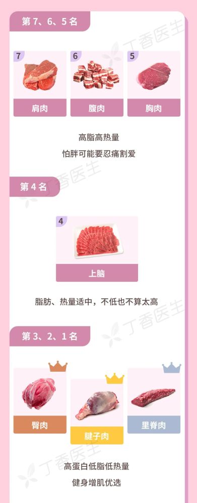 牛肉|牛肉不同部位差别大，怕胖千万避开3个部位