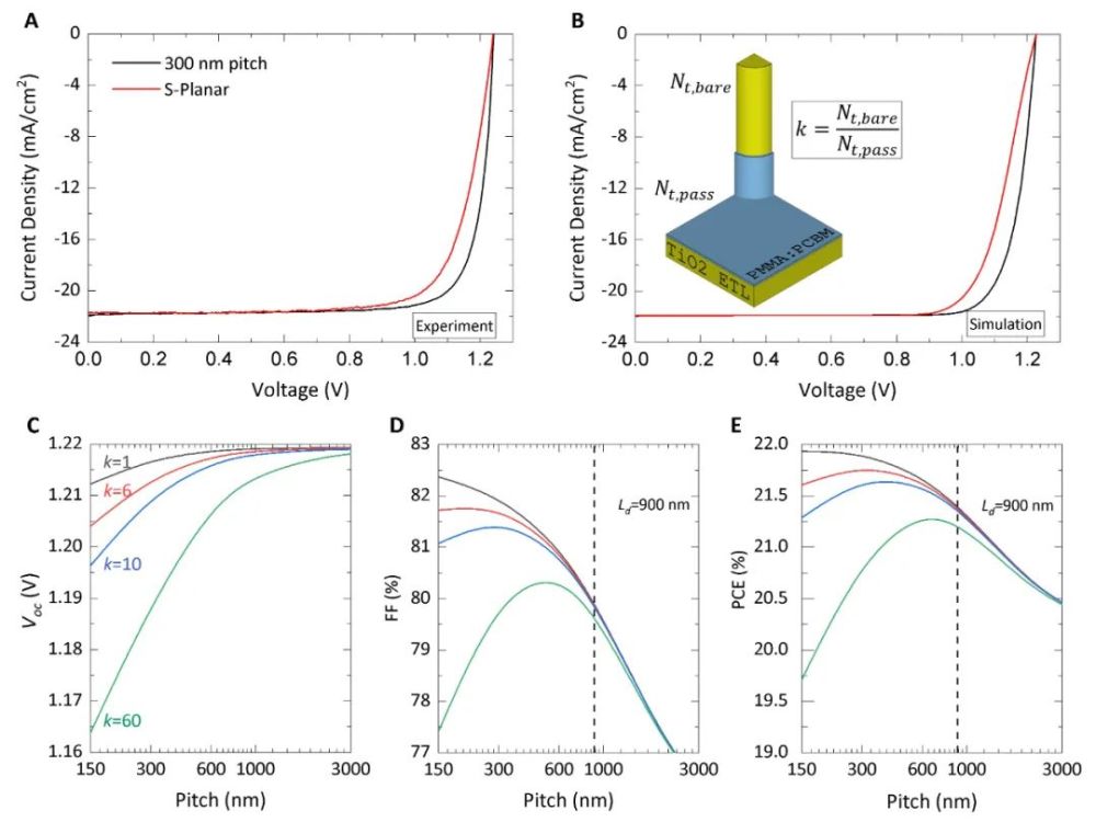 钙钛矿电池|32岁科学家创造世界纪录，突破大面积钙钛矿电池21.6％光电转化率