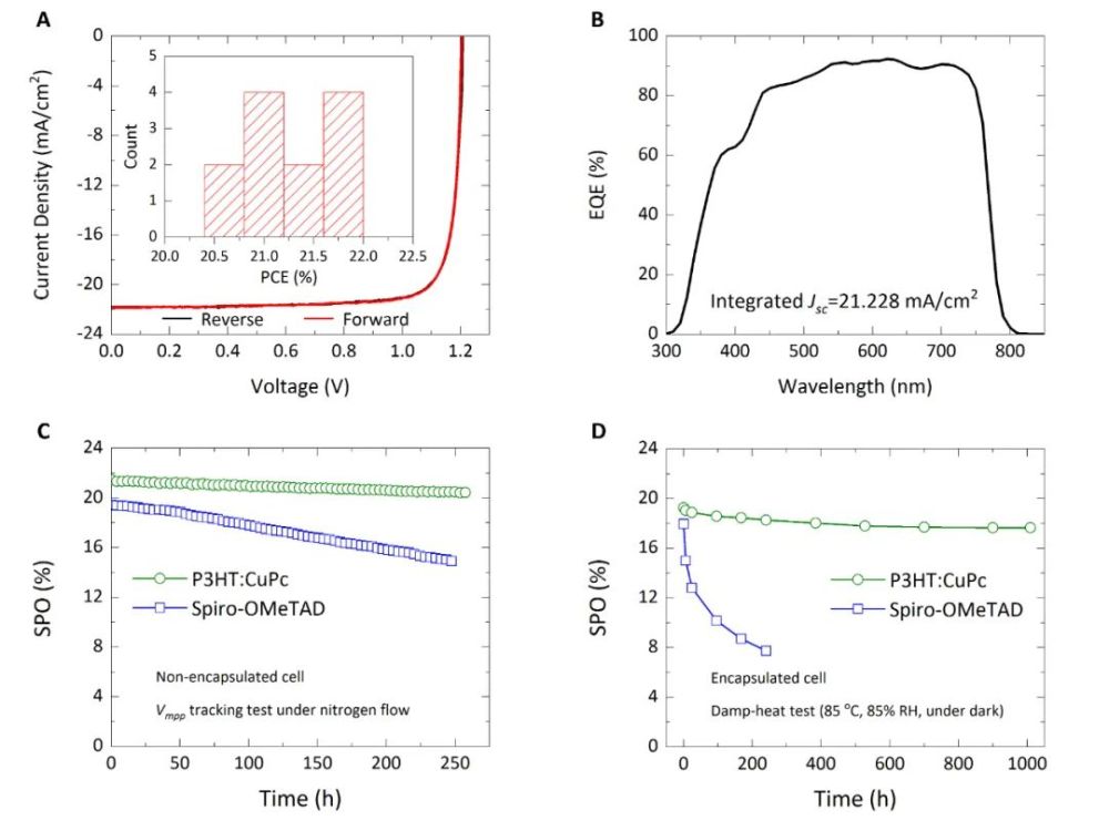 钙钛矿电池|32岁科学家创造世界纪录，突破大面积钙钛矿电池21.6％光电转化率