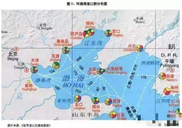 东北没有大型港口,大连港和营口港将合并_腾讯新闻