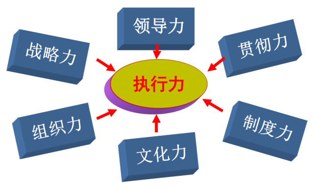 执行力对一个人的重要性
