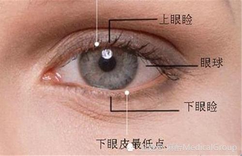 左眼跳财,右眼跳灾,这是真的吗?