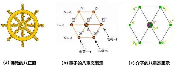 斜杠天才盖尔曼的夸克模型是如何诞生的?